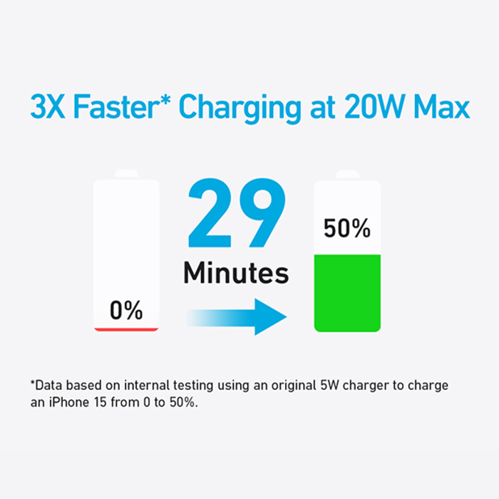 ANKER NANO 20W